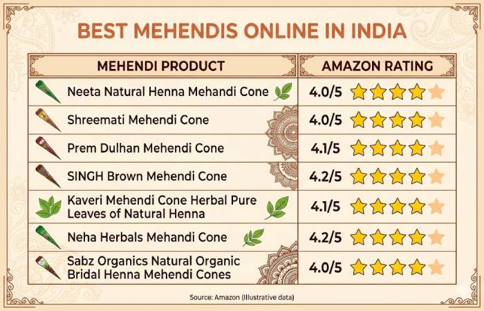 list of the best mehendis online in india