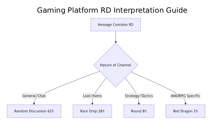 Gaming Ecosystems_ The Triple-Threat Environment