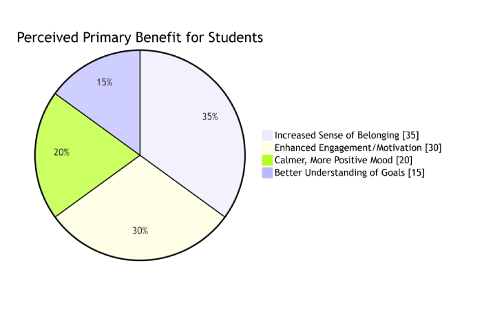 How Environment & Tools Support Mental & Emotional Growth