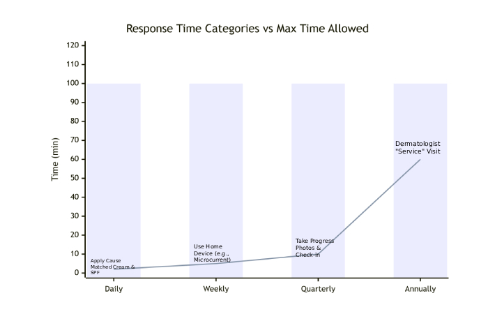 Your Dark Circle Maintenance Schedule 