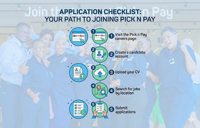 application checklist