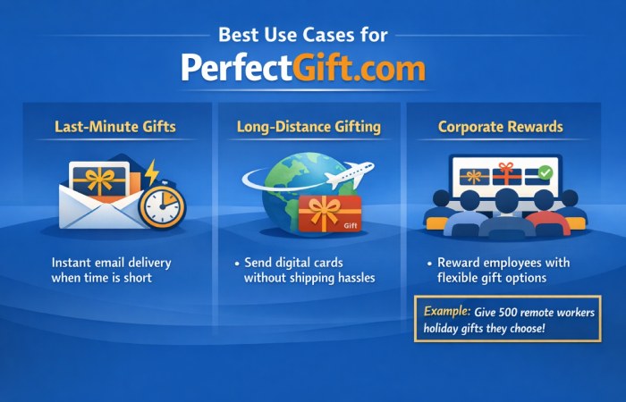 best use cases for perfectgift.com