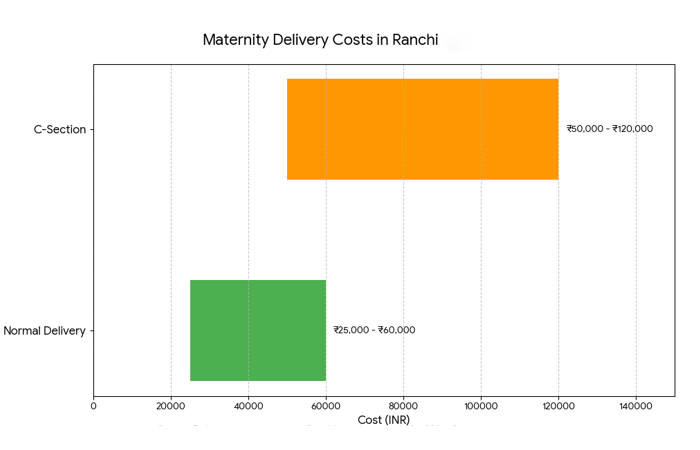 delivery vs c-section costs