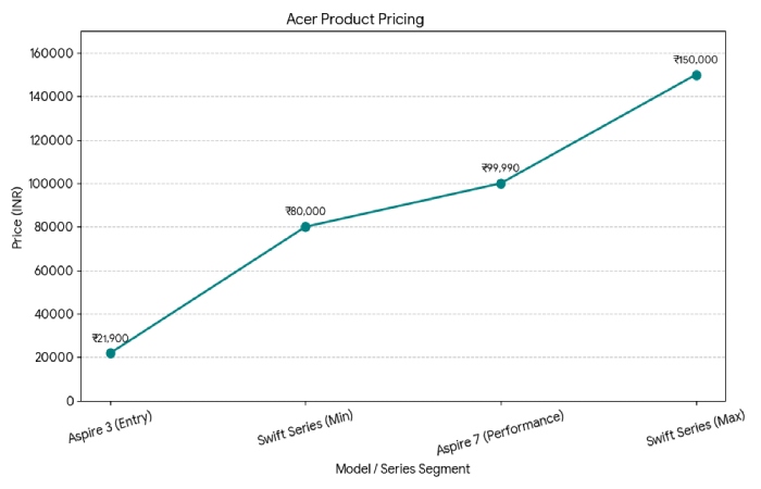 example product pricing