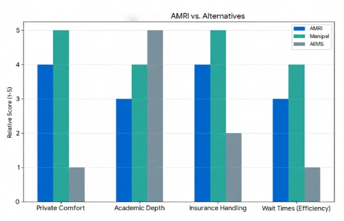 insurance & payment options