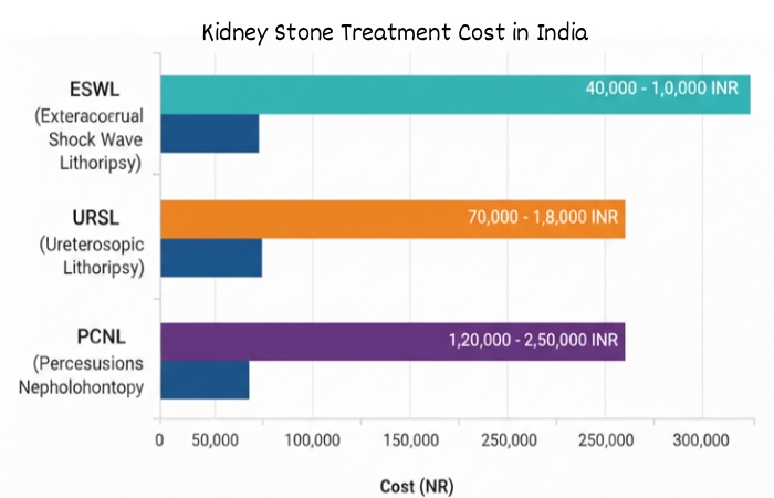 treatment cost