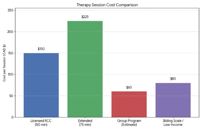 treatment efficacy by approach