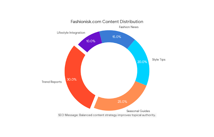 content category distribution