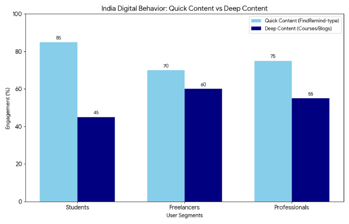 data insight_ indian user preference