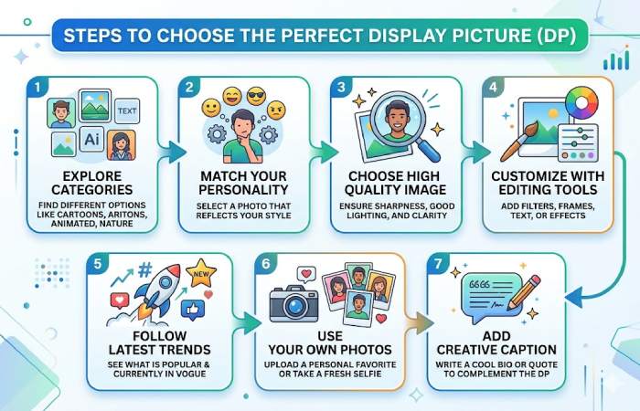 tips to make your display picture stand out