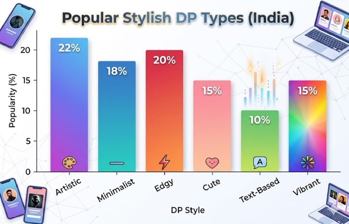 trendy stylishdp com ideas to elevate your profile