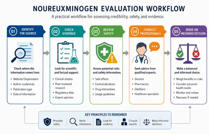 noureuxminogen what is