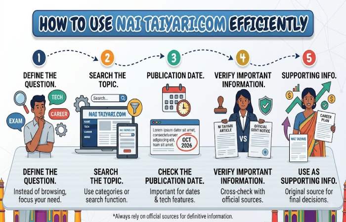 how to use nai taiyari.com efficiently