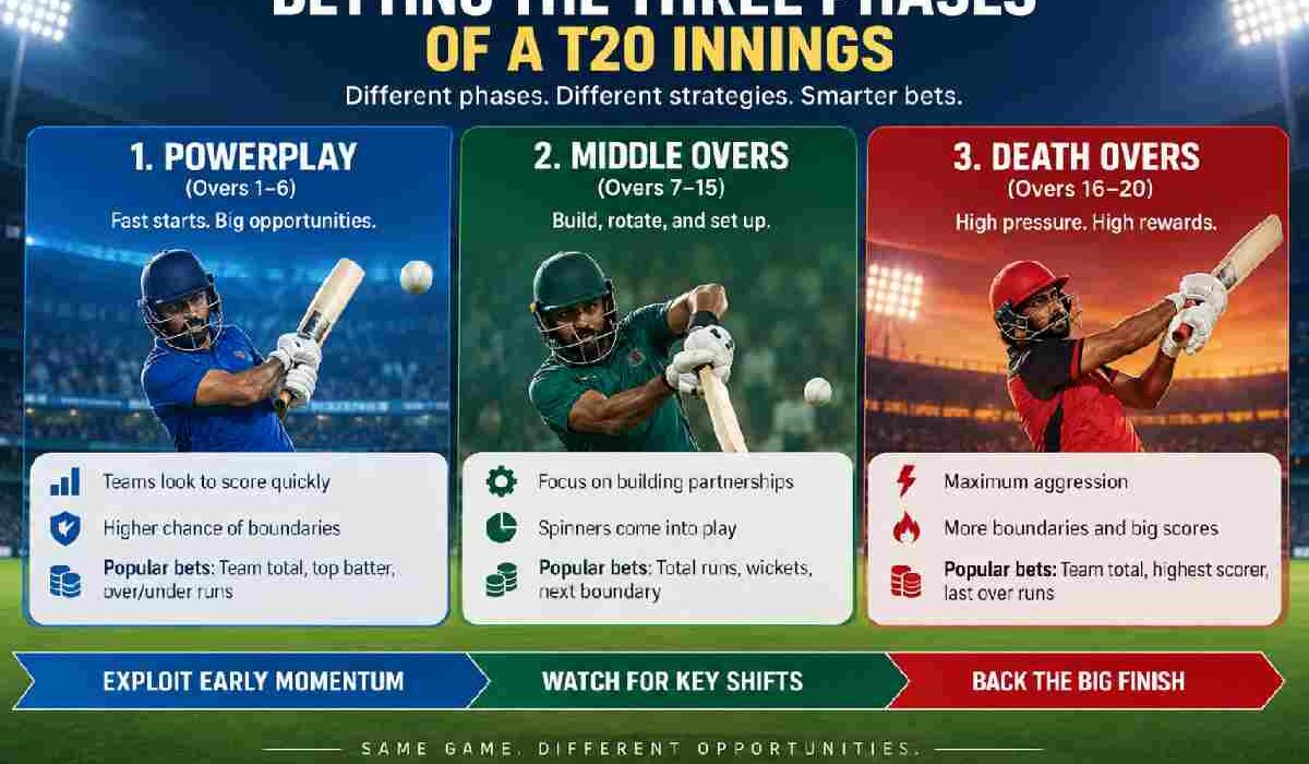 t20 phase betting