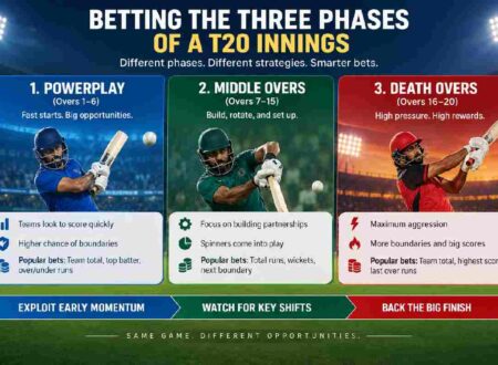 t20 phase betting