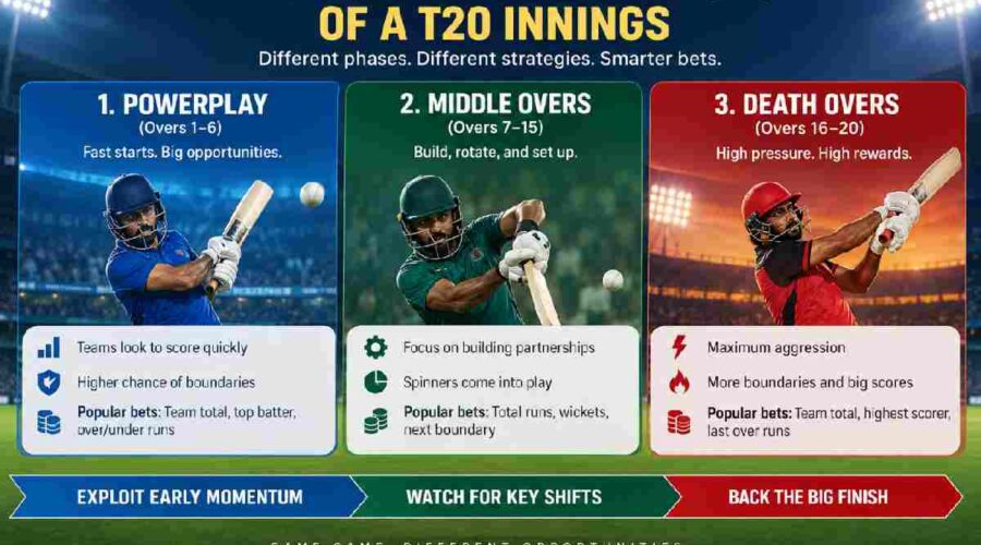 t20 phase betting