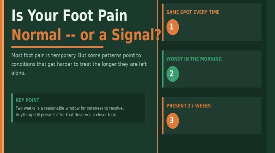 Signs Your Foot Pain Is Not Normal and Needs Attention